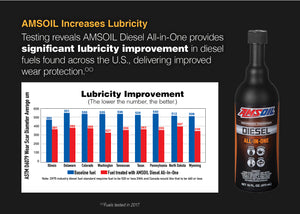 Duramax Engine Oil Combo